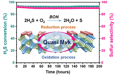 Activation of oxygen on oxygenated boron nitride: the proof of quasi-MvK mechanism on a nonmetal catalyst 2026.101041